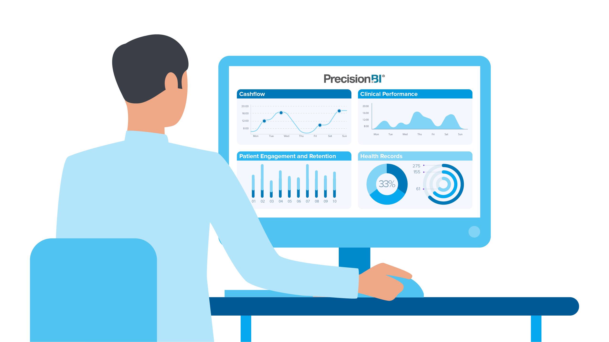 Ways Medical Groups Using Business Intelligence to Get Ahead