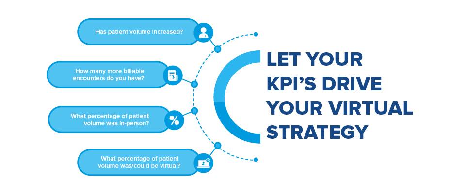 Let your KPI’s drive your virtual strategy  