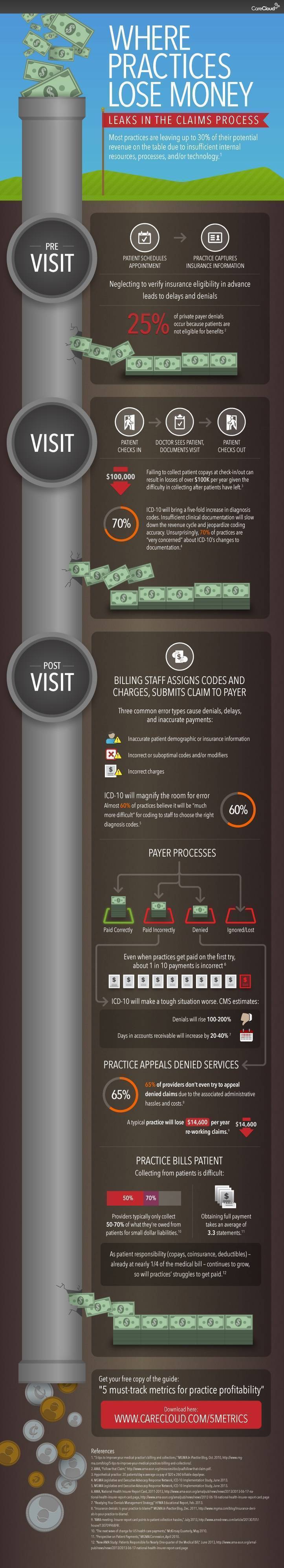 Infographic Claims Process