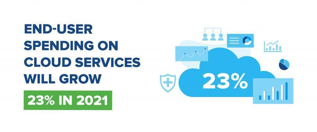 cloud services for healthcare are predicted to grow