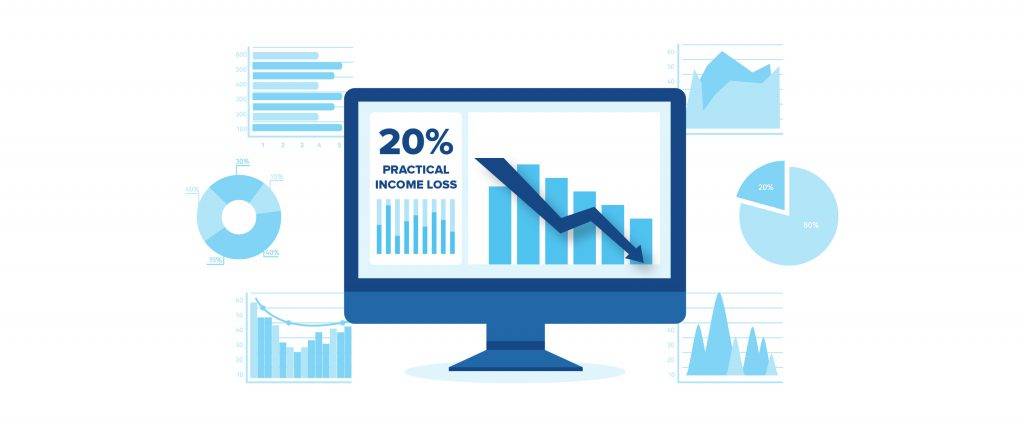 Show a computer running financial analytics on the screen with words “20% practical income loss” 