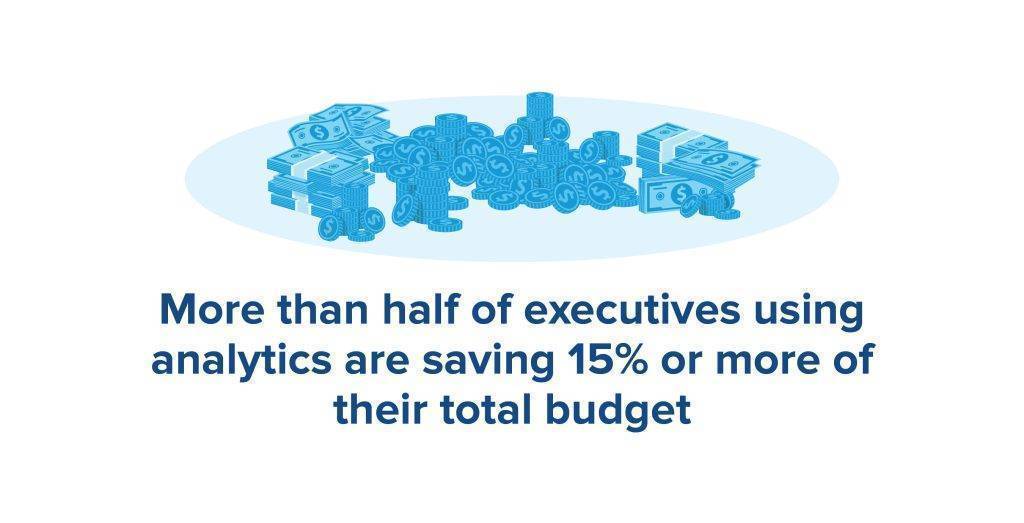 healthcare leaders use analytics to save money