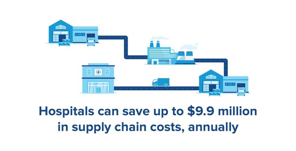 showing the healthcare supply chain