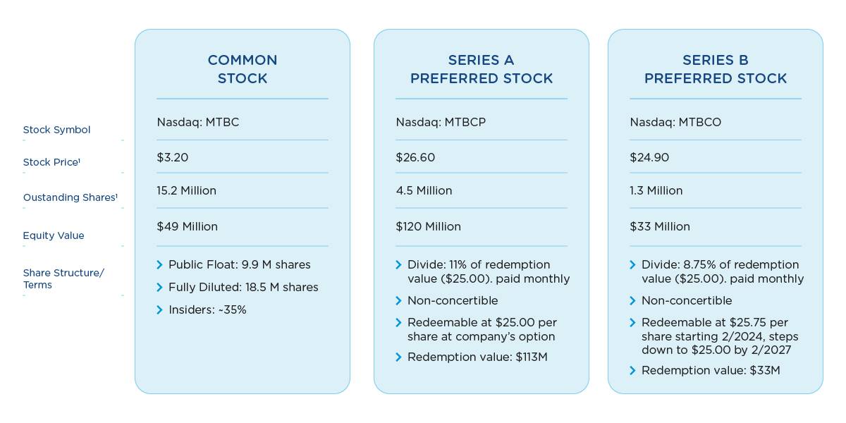 Common Stock Series