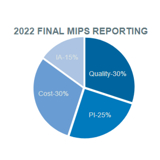 mips deadlines dates to remember