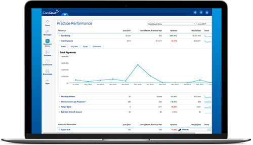 CareCloud dashboard on a laptop